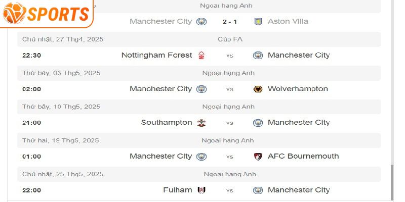 Diễn Biến Kết quả Man City Từ Mọi Giải Đấu Trong Năm 2026